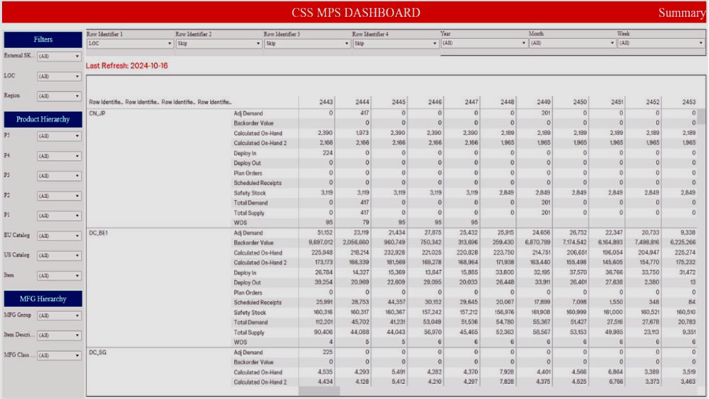 Supply-chain-mps-dashboard-1